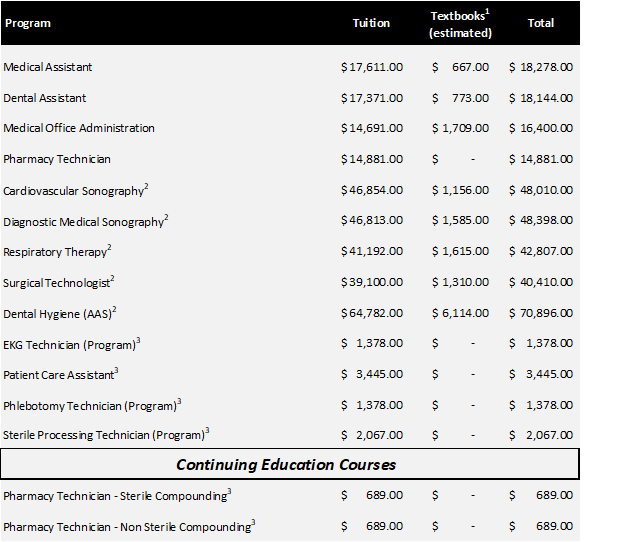 Tampa Program Costs