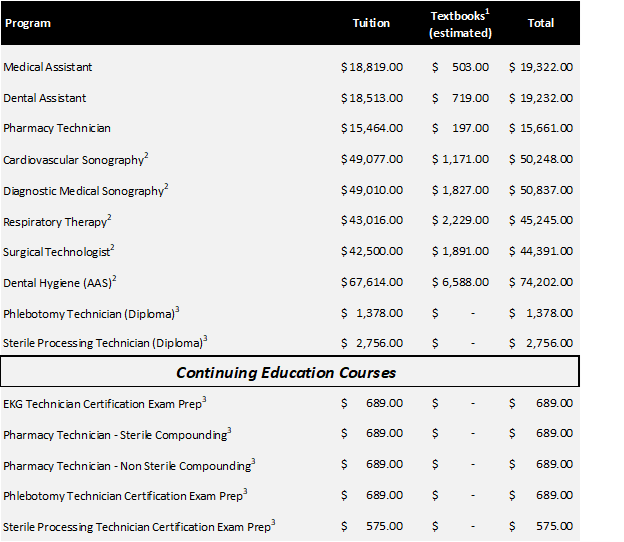 FLTPA Catalog Program Costs PT Textbooks